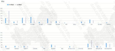 重庆网络技术服务 驱动房地产中介服务数字化转型的引擎——行业优秀案例分析报告（第392期）